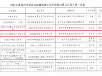 2013���И˻�����